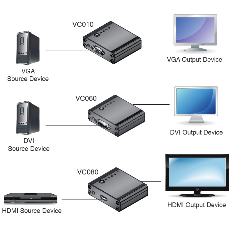 Sơ đồ đấu nối của ATEN VC010 / VC060 / VC080