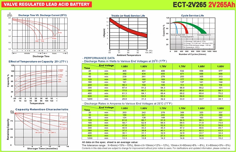 Thông số dòng phóng của Ắc quy ECOTEK ECT-2V265 2V-265AH