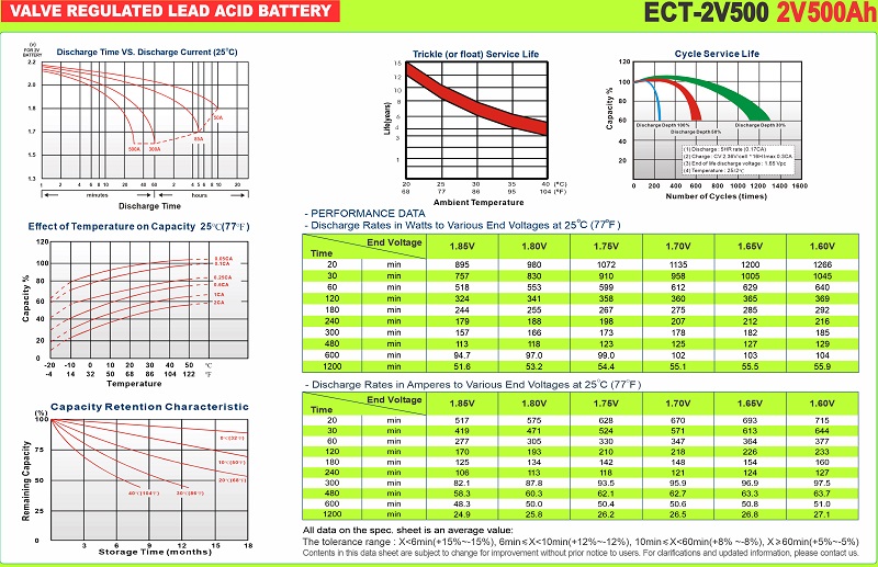 Thông số dòng phóng của Ắc quy ECOTEK ECT-2V500 2V-500Ah